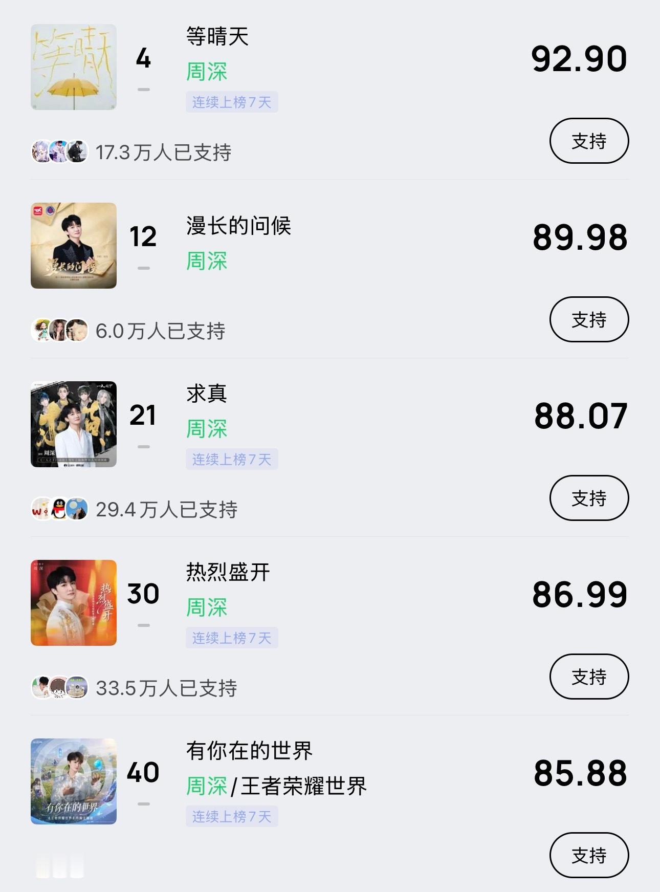 周深  📣4.25 ☀巅峰潮流 📣米米们晚上好，每歌做6个动作路径：Q音-乐