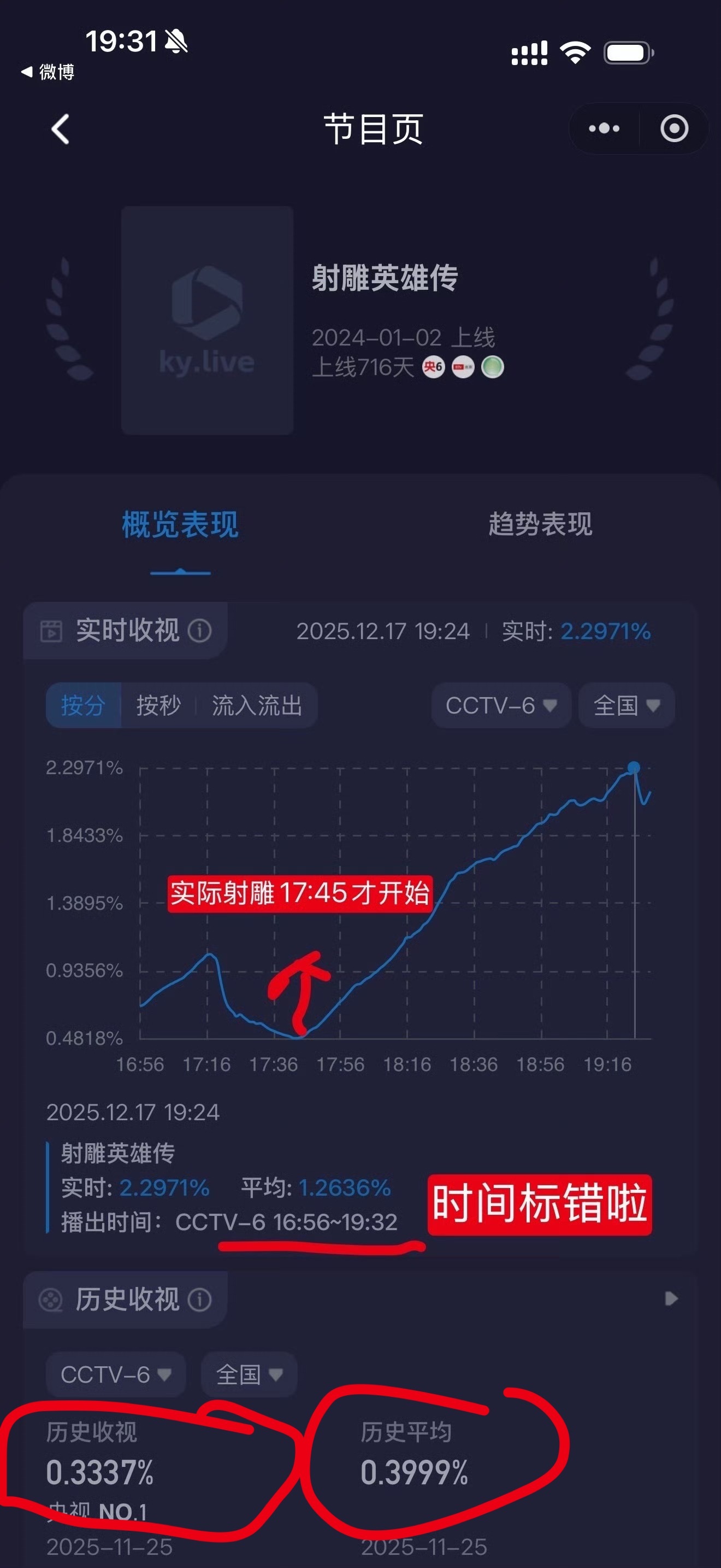 才发现酷云不仅这次把射雕名字弄错，收视起算时间比实际开播时间前移了将近1小时，结