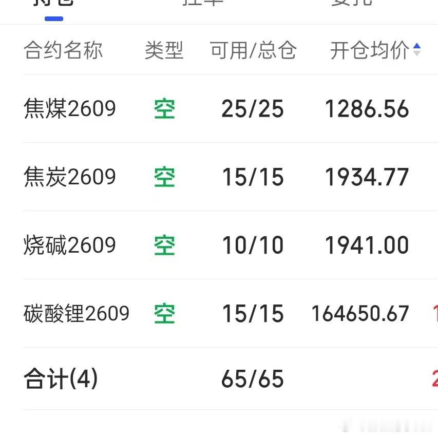 7.9 期货记录 盘后煤炭也如期下跌，空单少量减仓，继续持煤炭，碳酸锂，烧碱空单