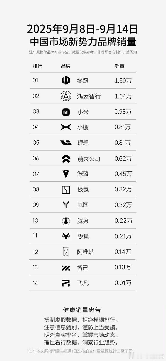 这个榜单属于健康榜，我觉得排名到前10就可以了，不然十名以后有点难看啊。排名14