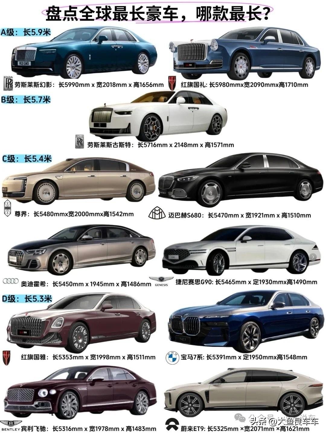 全球最长豪车
不知道对不对
高端豪车 最贵车 世上最窄的汽车 绝版豪车 顶级名车