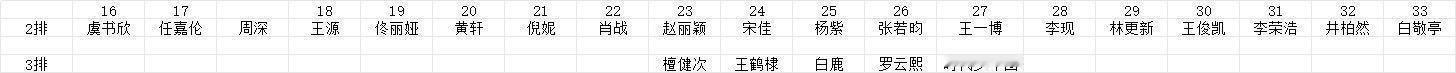 王俊凯王源隔了一个银河  周深判给了王源 王俊凯王源隔了一个银河[哈哈]这次看来