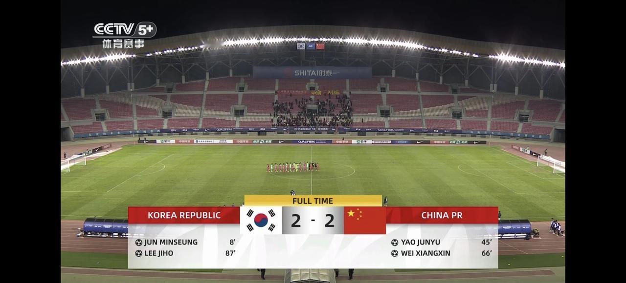 中国U17男足与韩国比分定格在2：2，虽然没有取胜，但确实踢的不错：
1、场面控