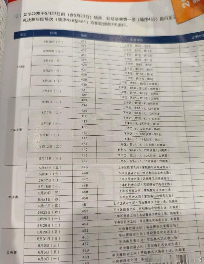 本赛季CBA季后赛赛制已从去年的3-5-5-7调整为3-3-5-7，季后赛次轮的