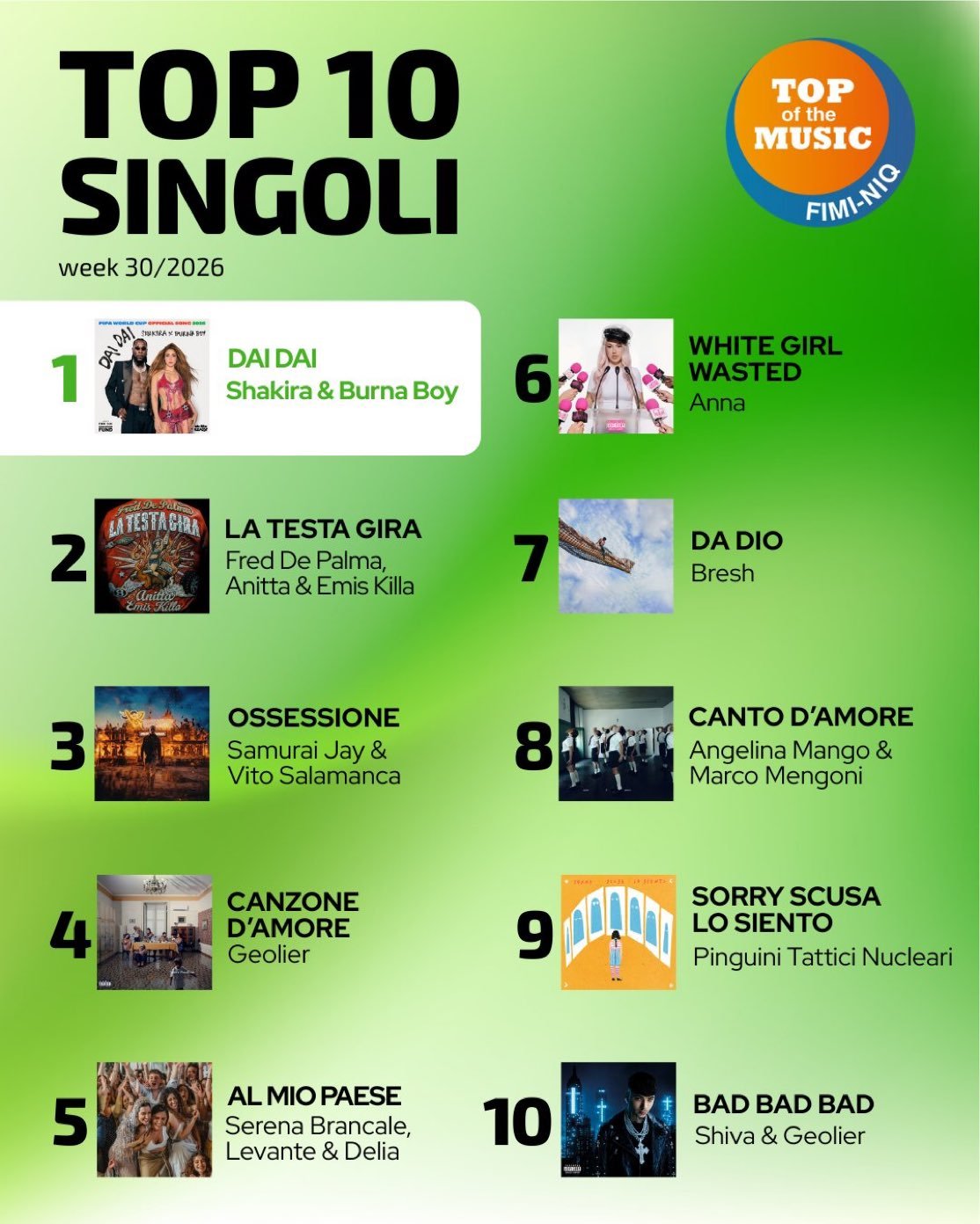 【Dai Dai】🇮🇹意大利单曲榜成功夺冠🏆成为Shakira第7支意大利