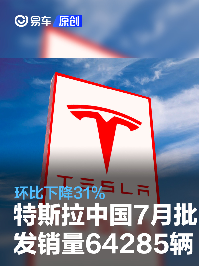#特斯拉上海工厂7月交付64285辆#  同比看，确实增长128%，但环比呢？较