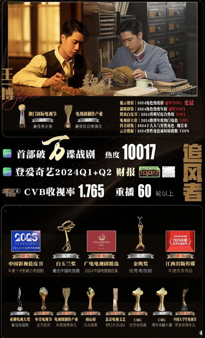 王一博这部戏确实不错，唯一灰头土脸的是白玉兰事件，但也被金鸡华表男主连提把面子捡