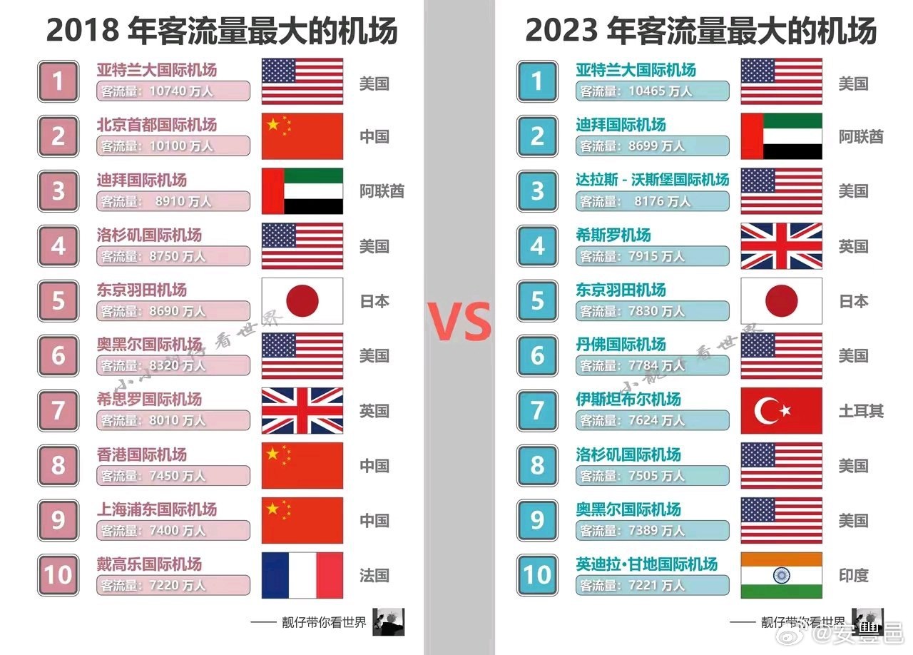 航線恢復了，經濟就回暖了，我覺得。（圖片源於網路） 