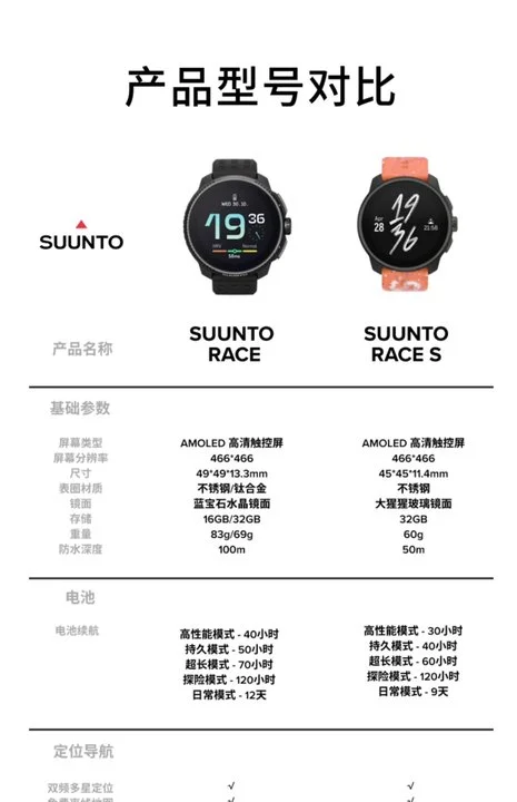 怎么选，Suunto Race or Race S ?