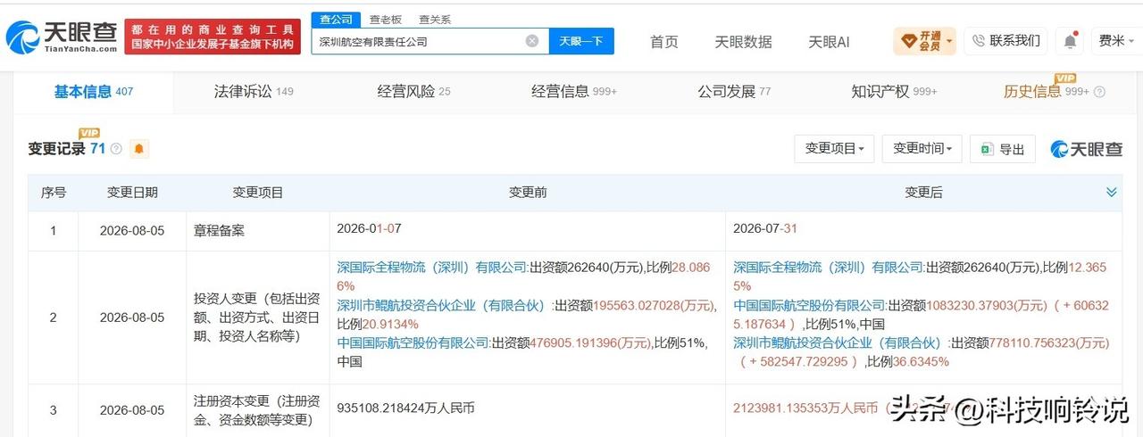 【深圳航空增资至212.4亿 增幅约127%】
天眼查App显示，近日，深圳航空