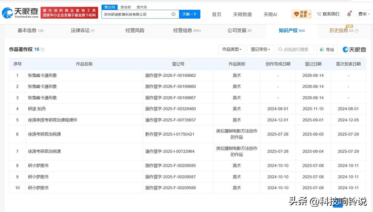【张姩菡公司登记张雪峰形象作品著作权 研途教育登记张雪峰形象作品著作权】
天眼查