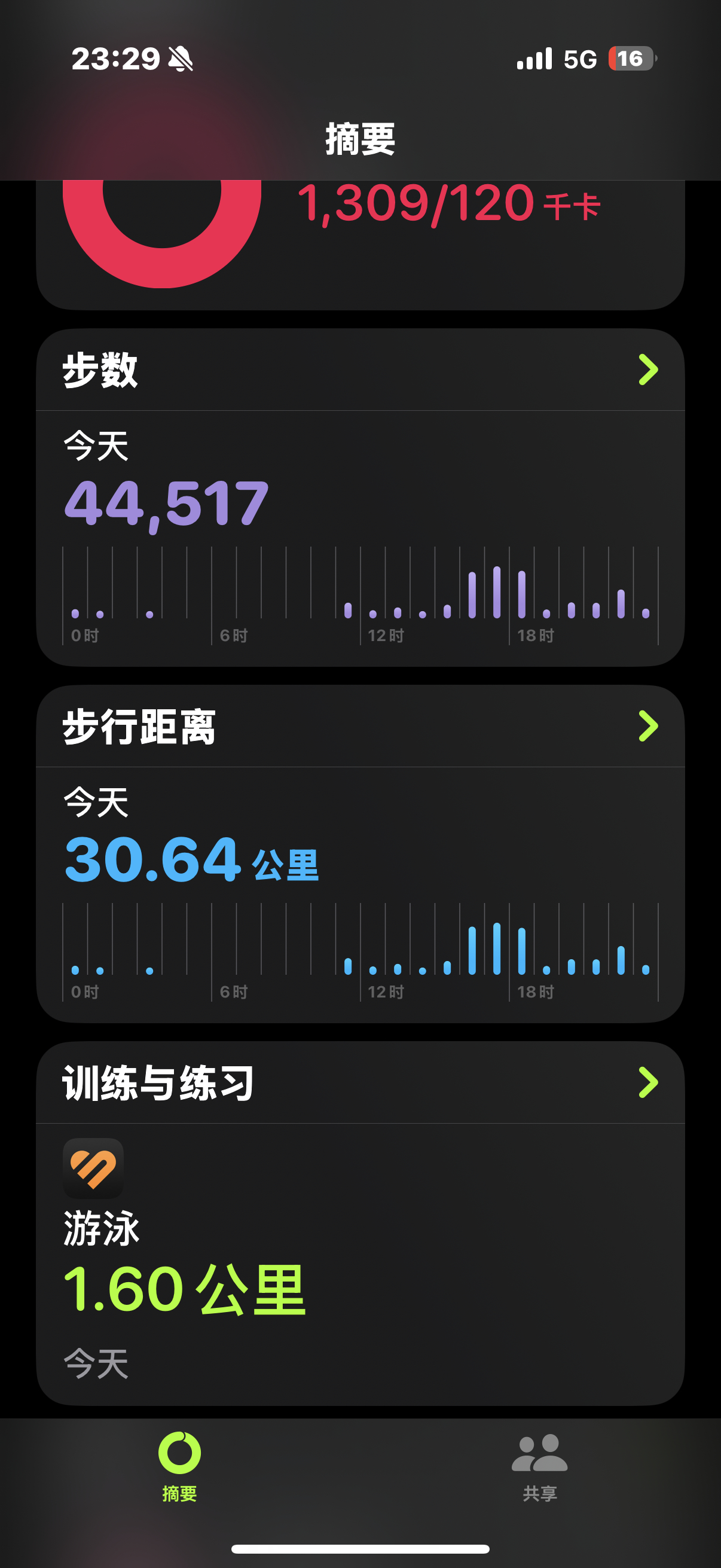 一大早起来游完泳下午和朋友不停歇地边说边走了十个小时，超高精力人群。 