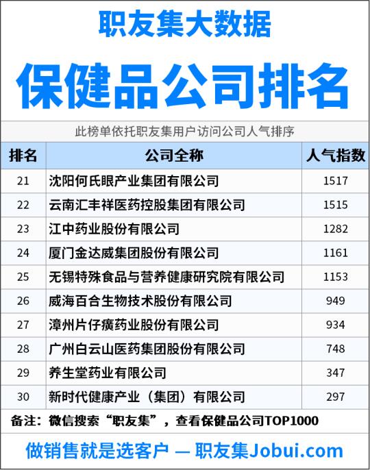 中国目前最大的保健品批发