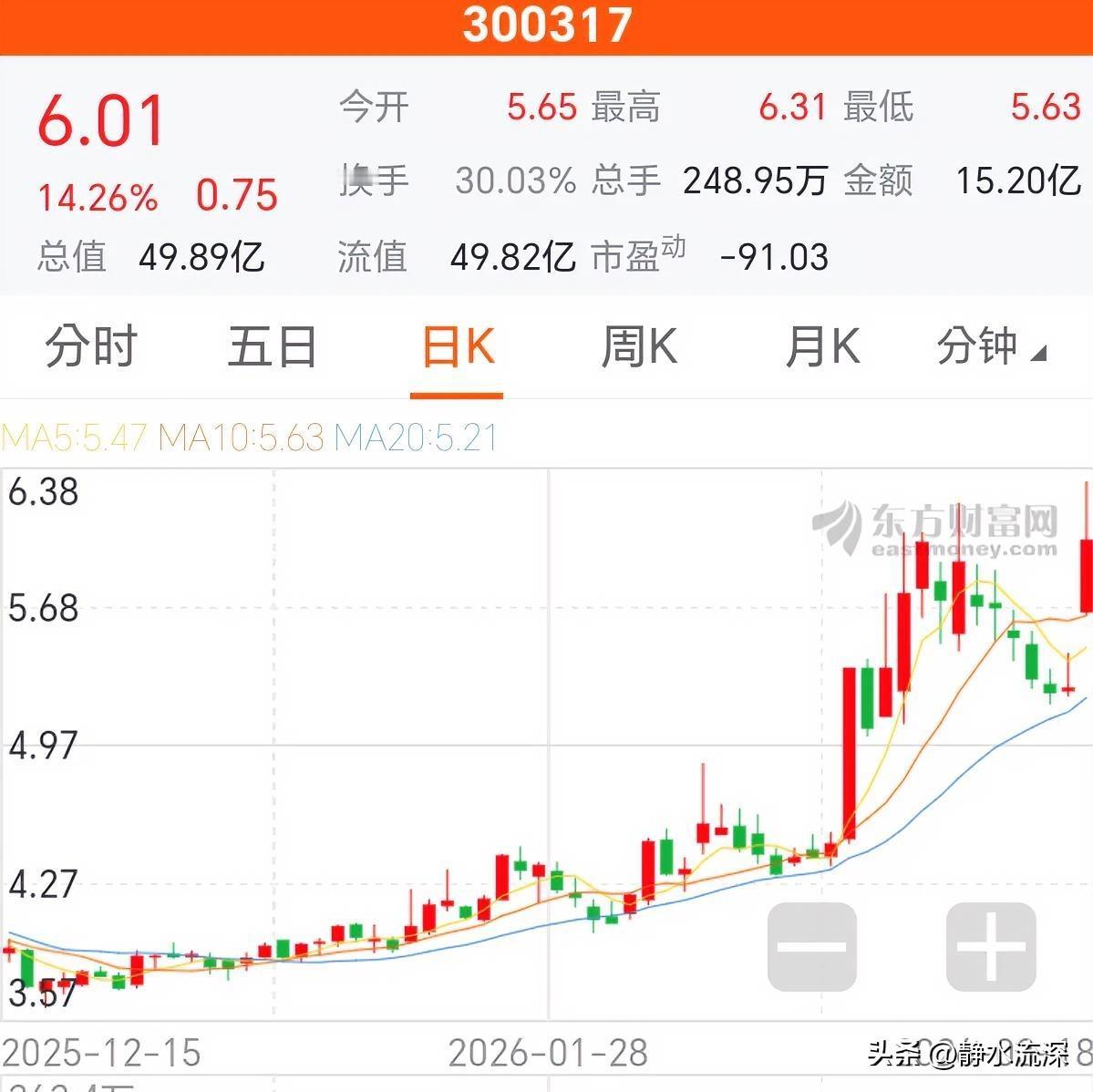 电力板块今天爆发，珈伟新能开盘1分钟20%涨停，华电辽能3连板。

核心的一点是