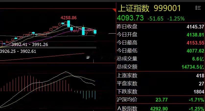 A股早盘冲高不追！半导体能否卷土重来？隔夜市场回顾1、美股芯片股延续涨势：隔夜美