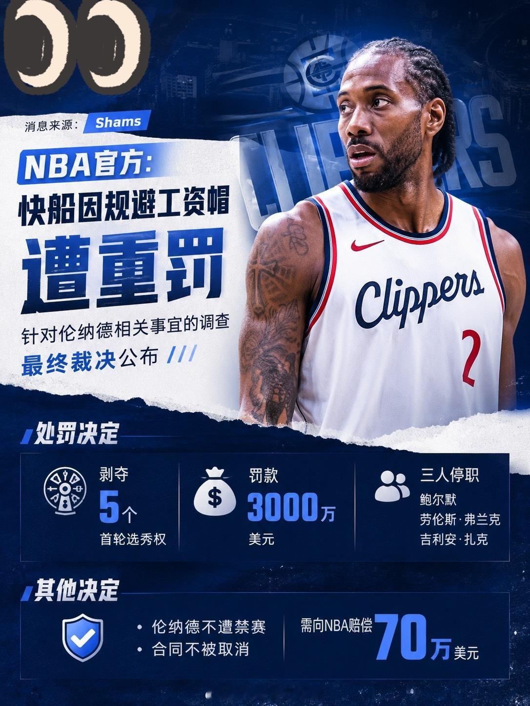 历时整整一年的调查，NBA终于公布快船违规工资帽事件最终裁决，这也是近些年联盟开