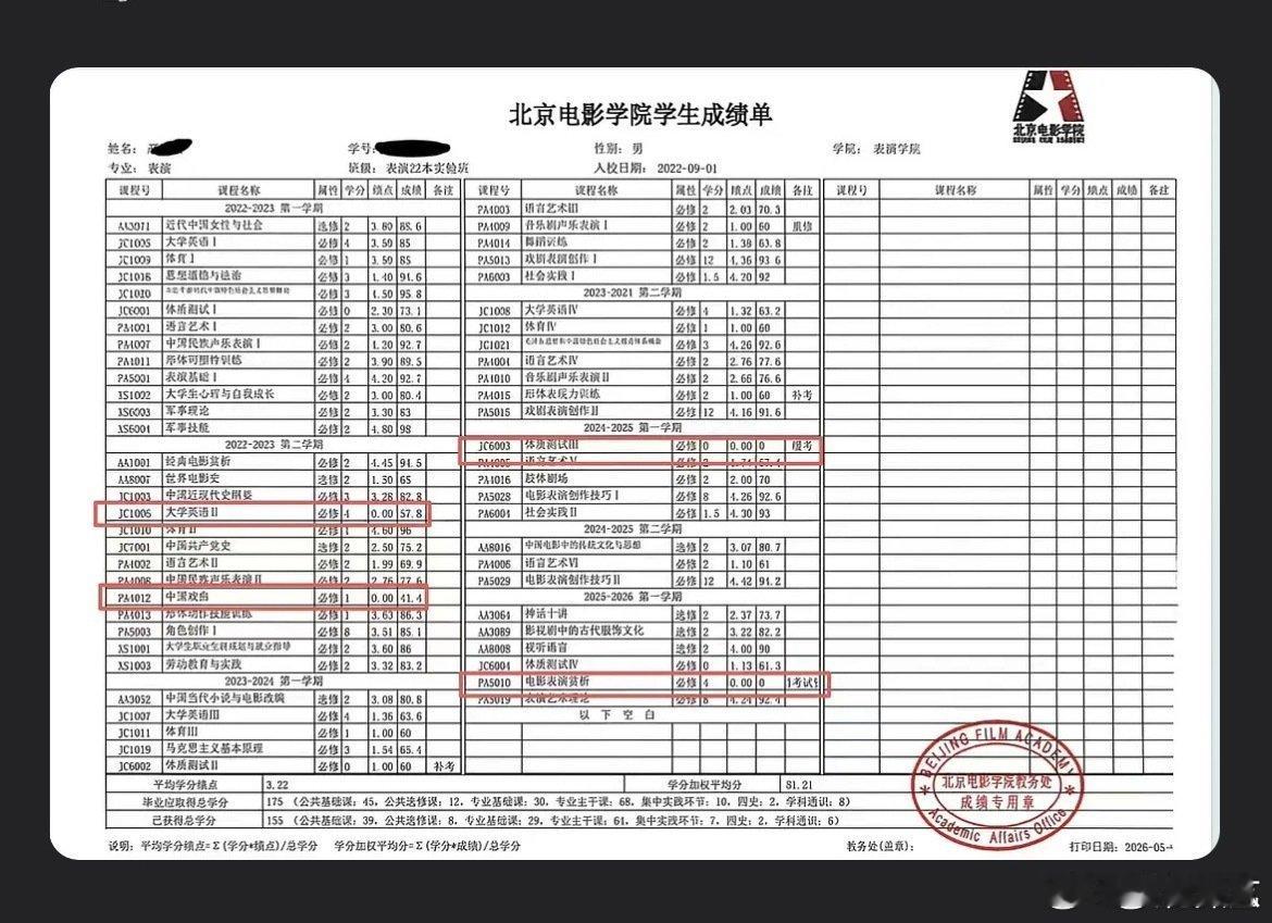 疑似严浩翔成绩单曝严浩翔成绩单 曝严浩翔成绩单 ，公司不是辟谣了么严浩翔 学分