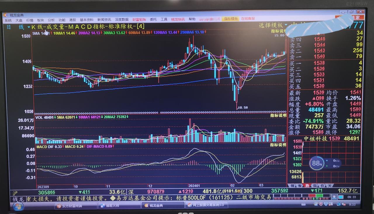 老手说股：（2）
今天核核莫名大涨。