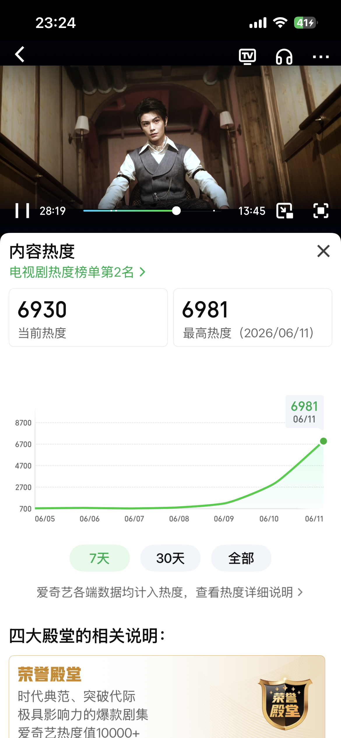 6981，加油破7