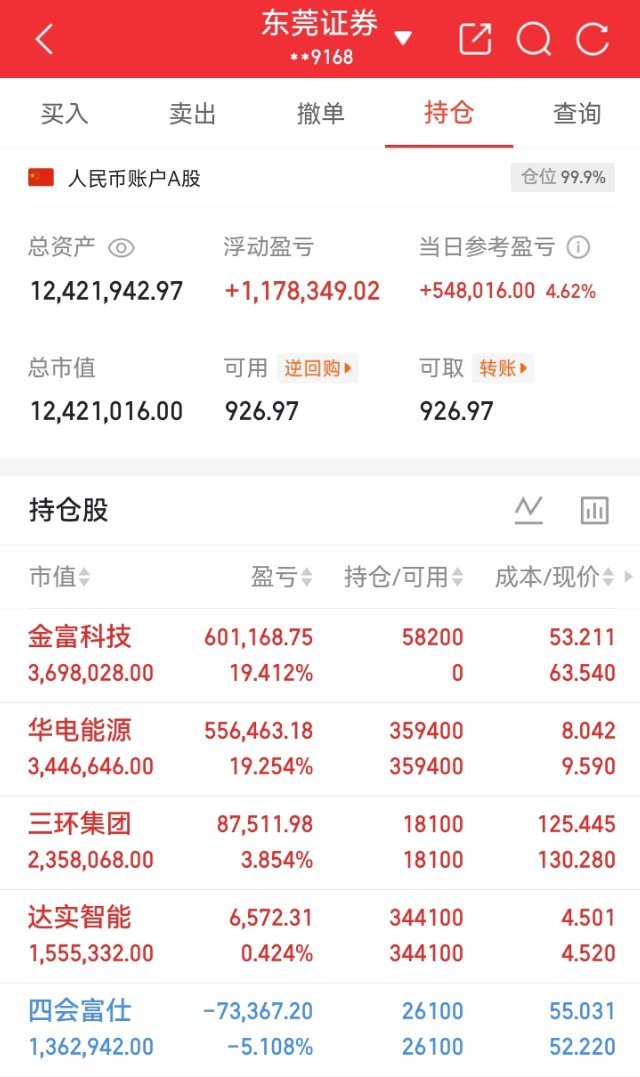 今天大幅缩量，只有三四千亿，对比5月动辄3万亿以上的成交额，反差巨大。5月中旬开