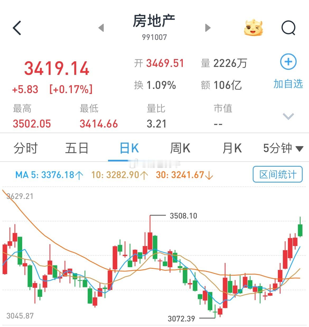 #降低存量房贷利率#节前放大招，降准、降息、降存量房贷利率，为四季度发力做铺垫～
