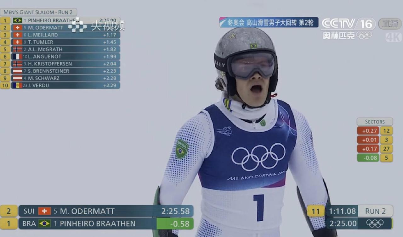 男子大回转，超级大冷门! 处于热带雨林气候的巴西竟然摘得冬奥会的冠军，这不是愚人