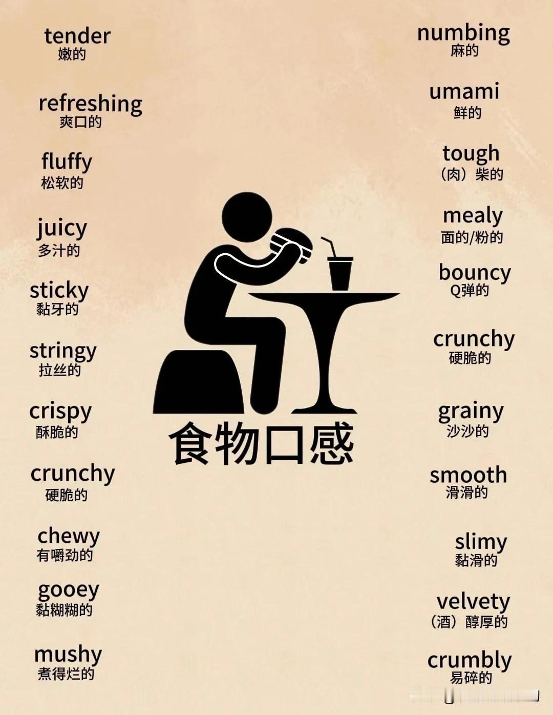 跟“食物口感”有关的英语词汇