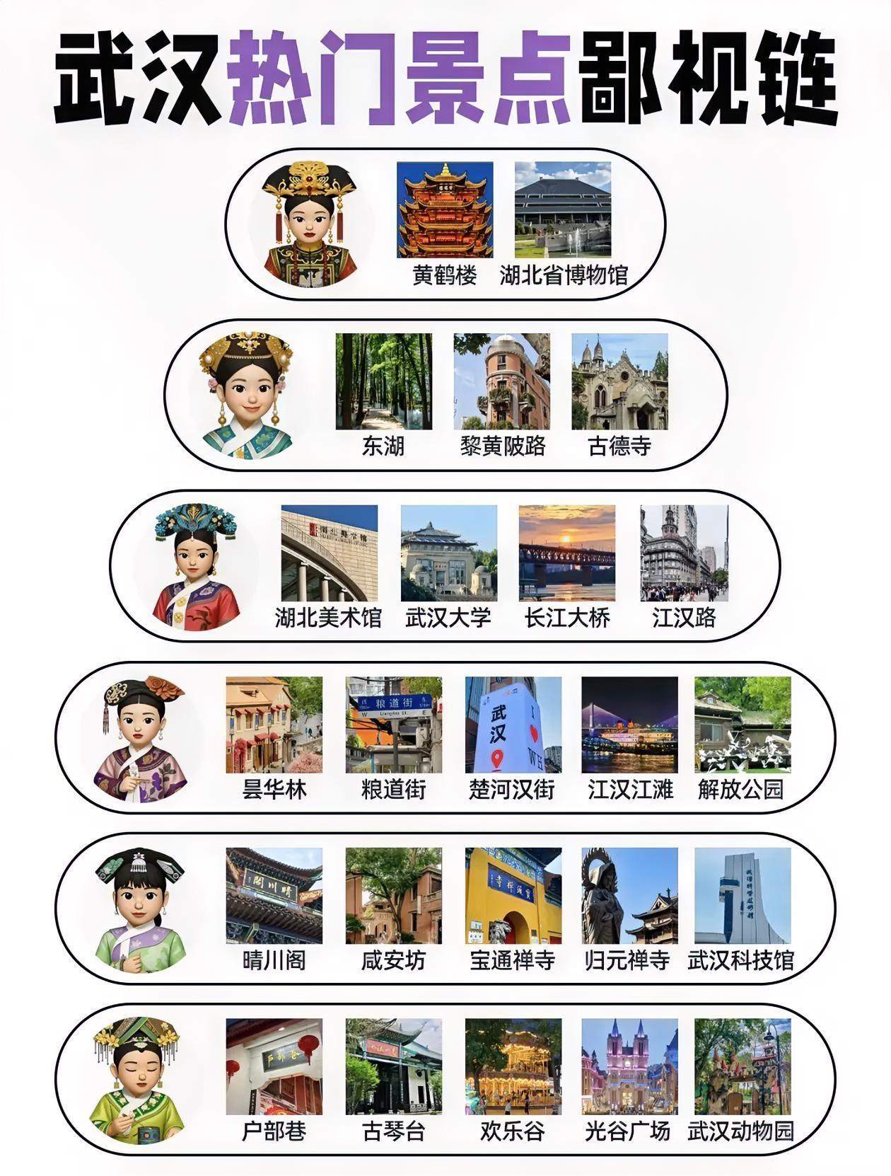武汉热门景点～[机智]排行榜出炉！