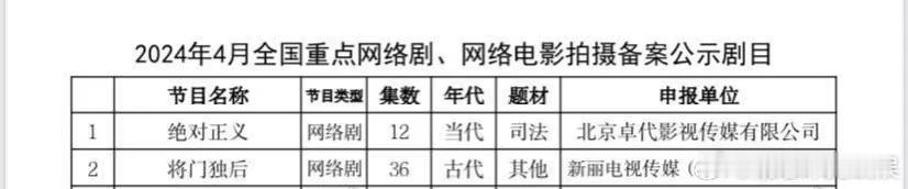 将门毒后能爆吗？看起来很低成本小制作诶 ​​​