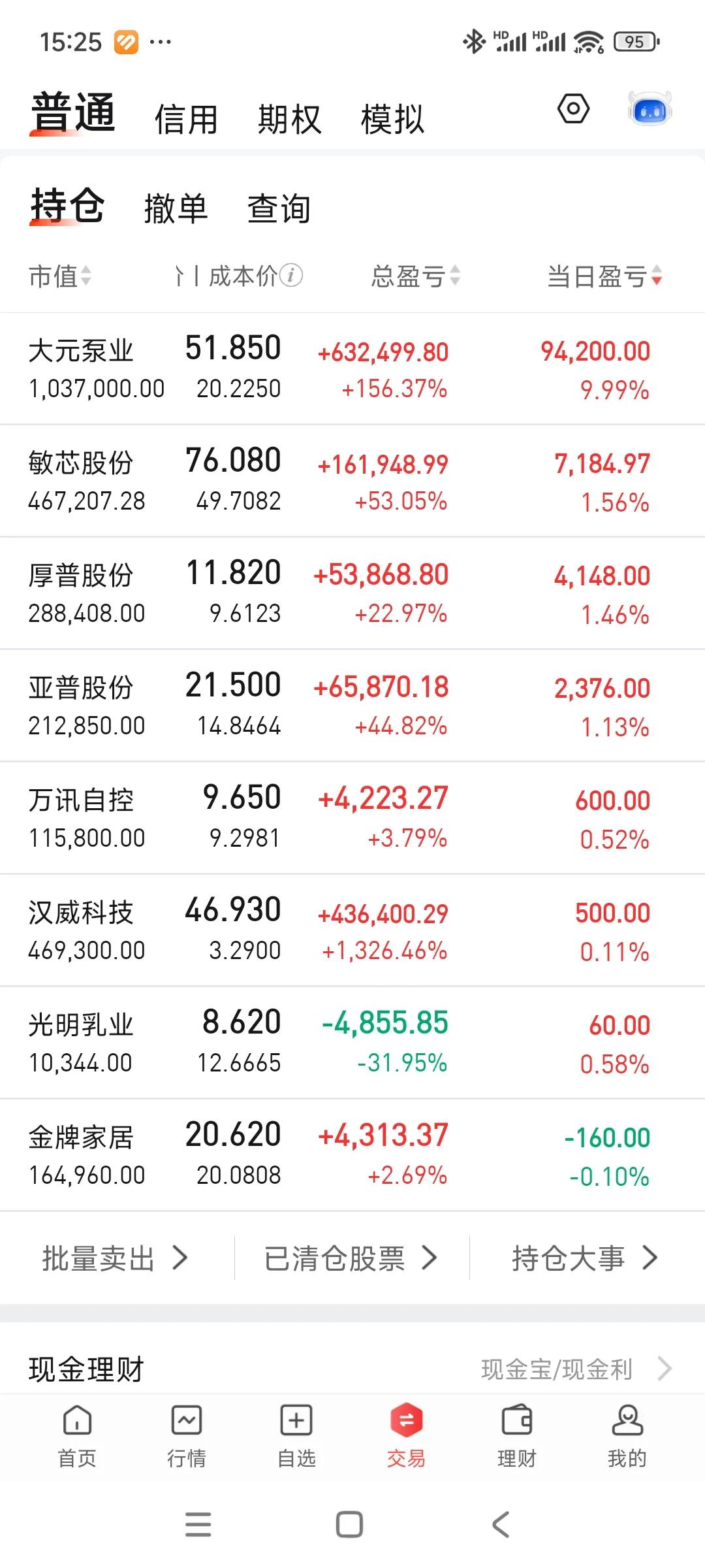继续靠大元主攻，其他友军助攻，账户继续新高，首次站上270高地。