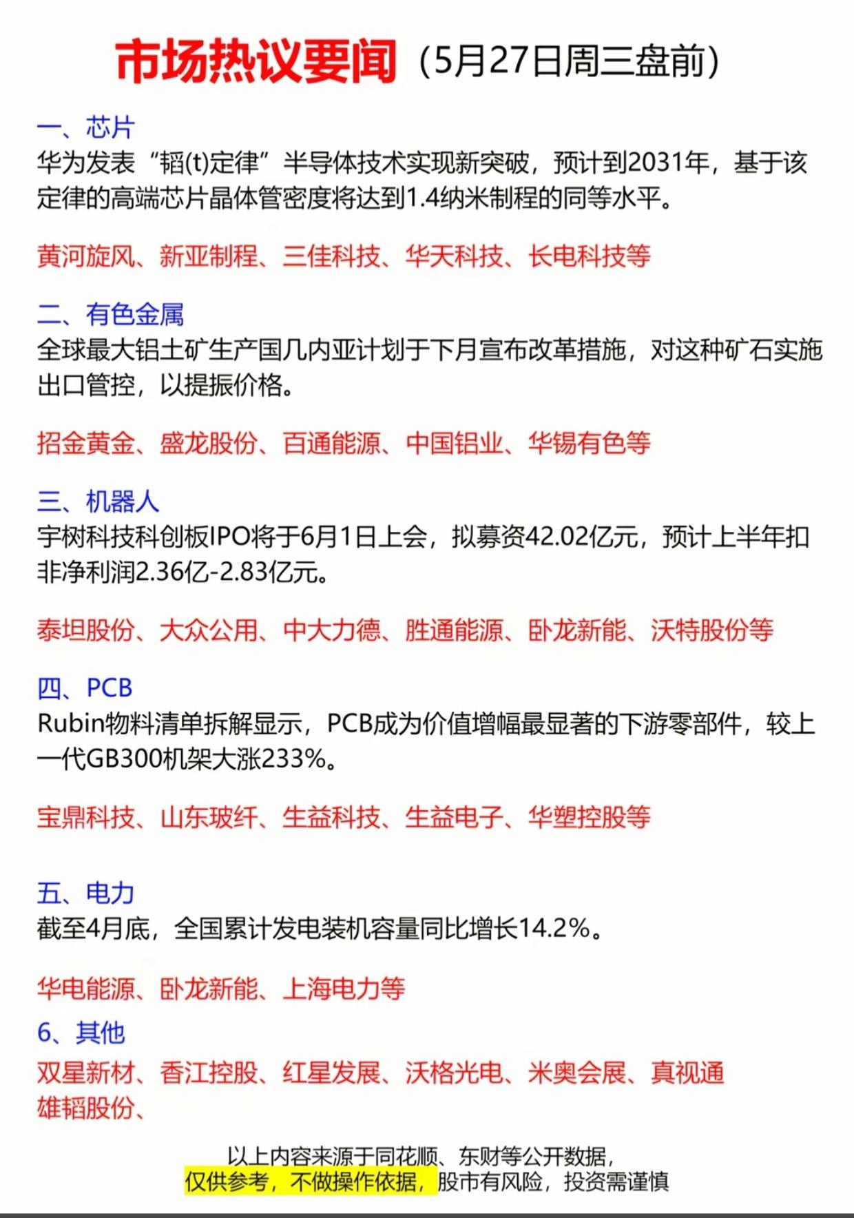 5.27盘前重磅要闻！华为“韬定律”炸场，铝土矿管控+PCB大涨，主线机会全梳理