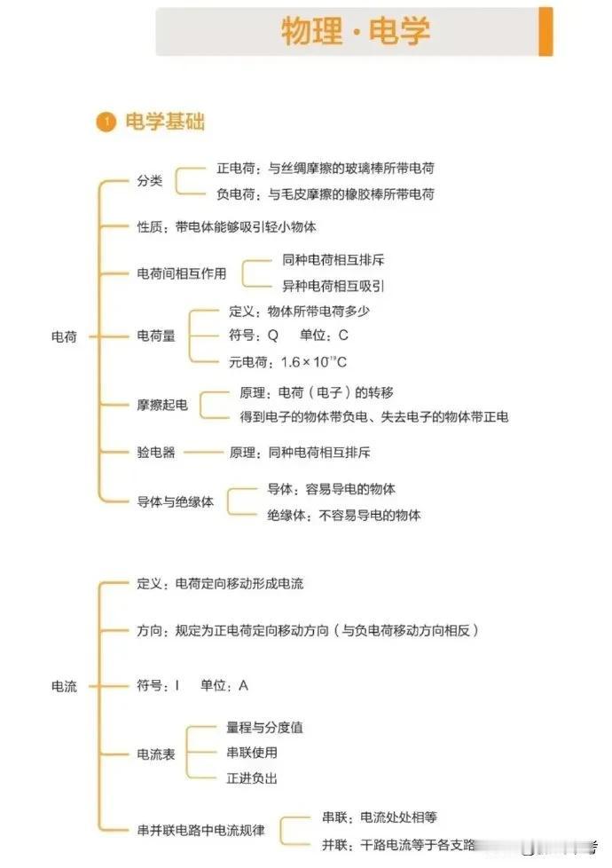 “初中物理 18 张思维导图，真的太绝了”
初中物理教辅推荐中考