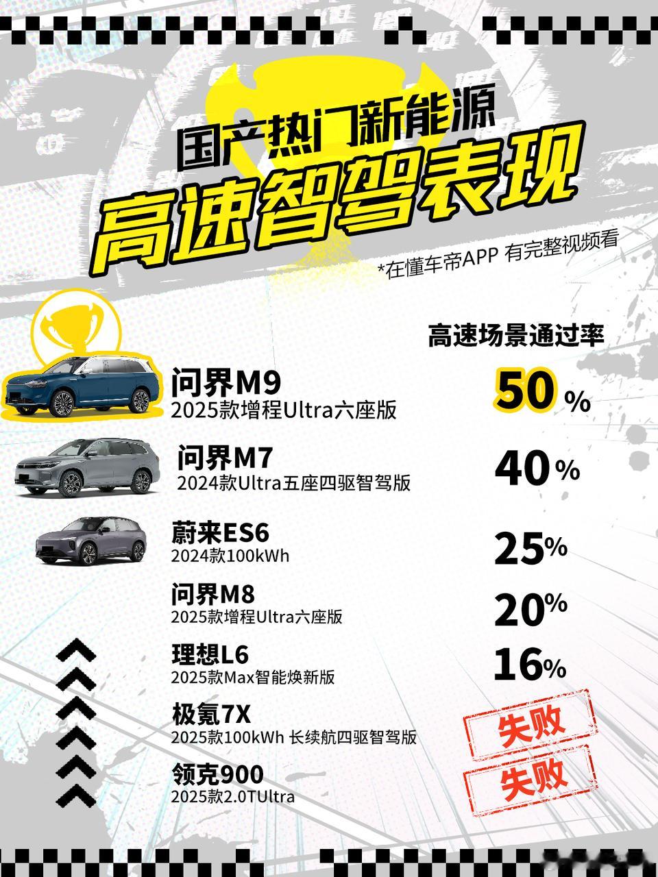 过度依赖辅助驾驶有何隐患 有人说新能源智驾里，M9 像老司机，ES6 像中规中矩
