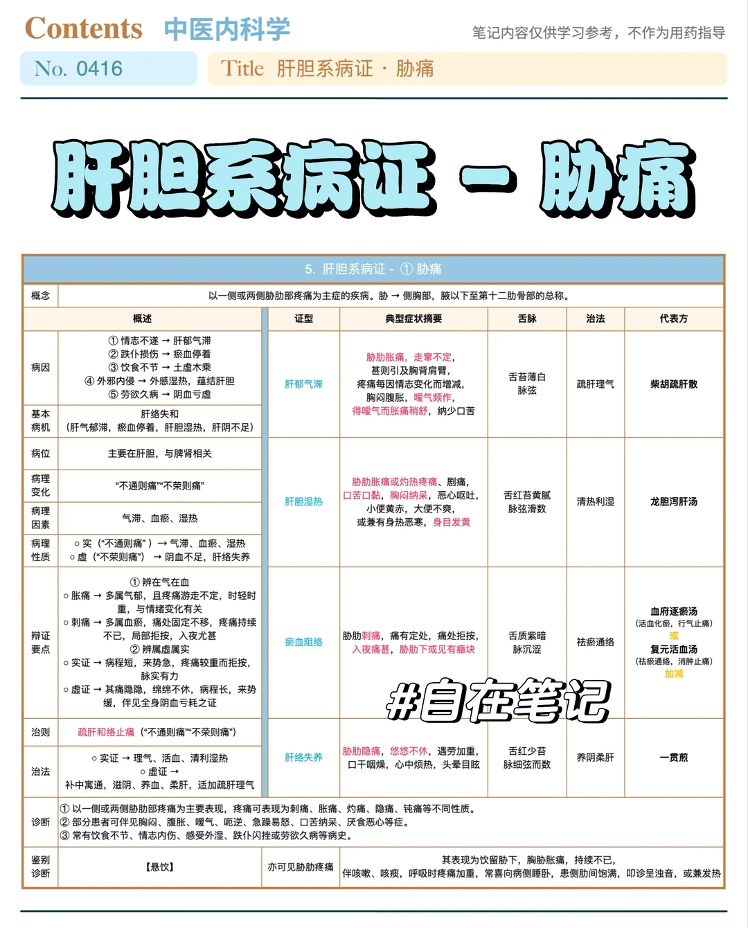 学习笔记416篇｜中内｜肝胆系·胁痛