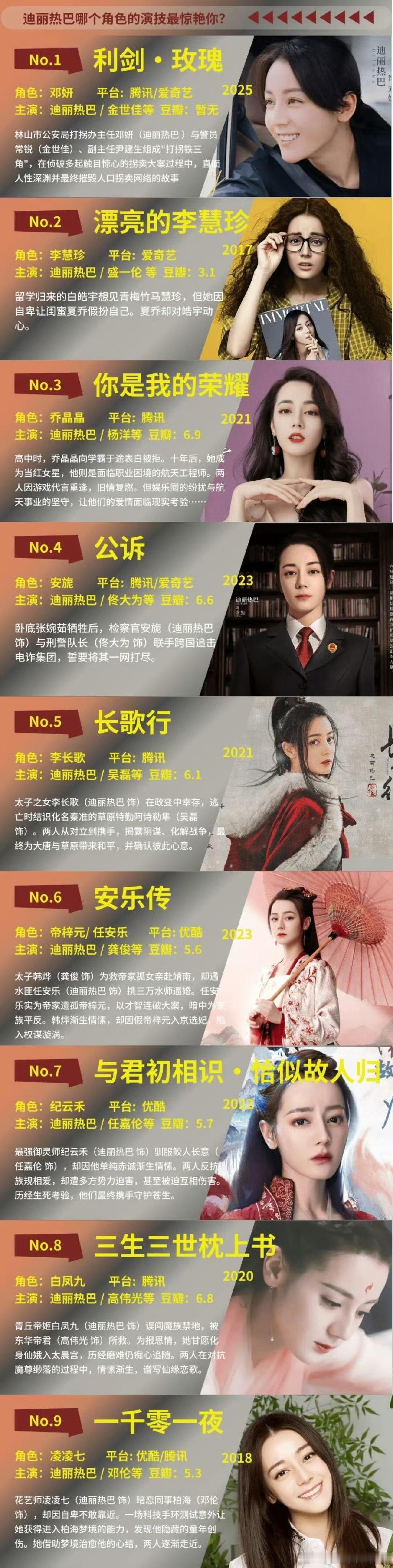 迪丽热巴演戏没有重复只有突破 看迪丽热巴的剧永远不会腻，每个角色都有独特魅力，完