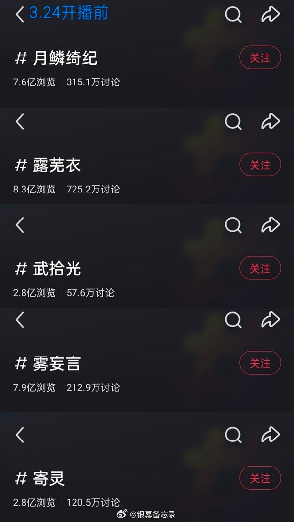 无论怎么比，🍊都是妥妥的TOP1 