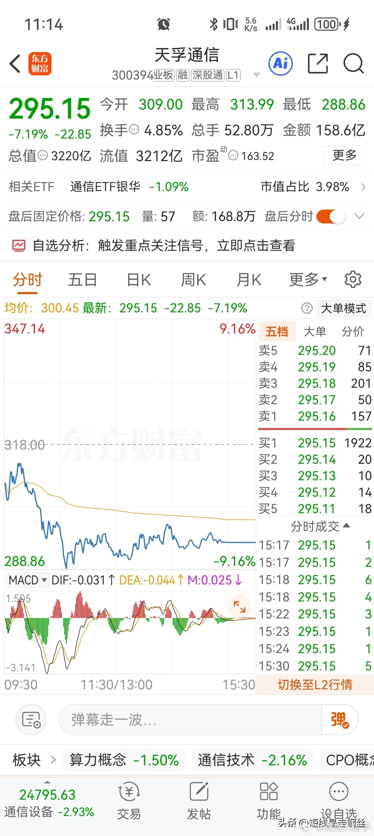 今天天孚通信大跌超7%，直接带崩整个CPO板块走弱。其实这波调整完全在情理之中。