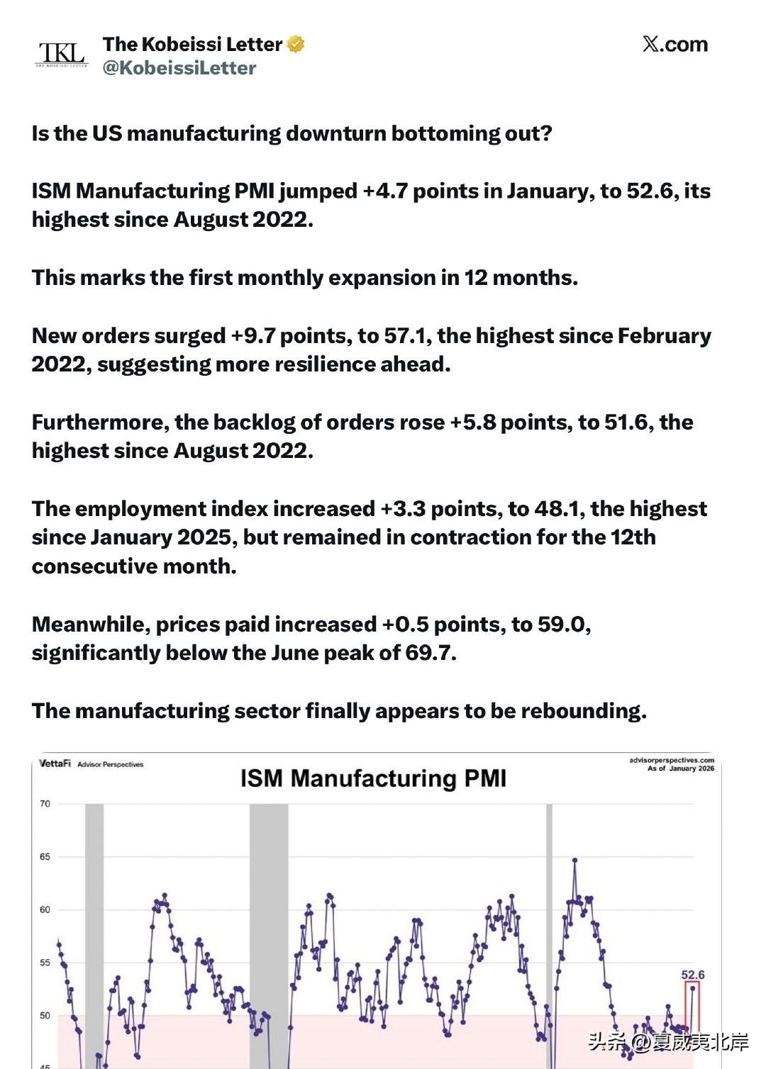 美国制造业的低迷是否正在触底反弹？

ISM制造业PMI在1月份跃升4.7点，达