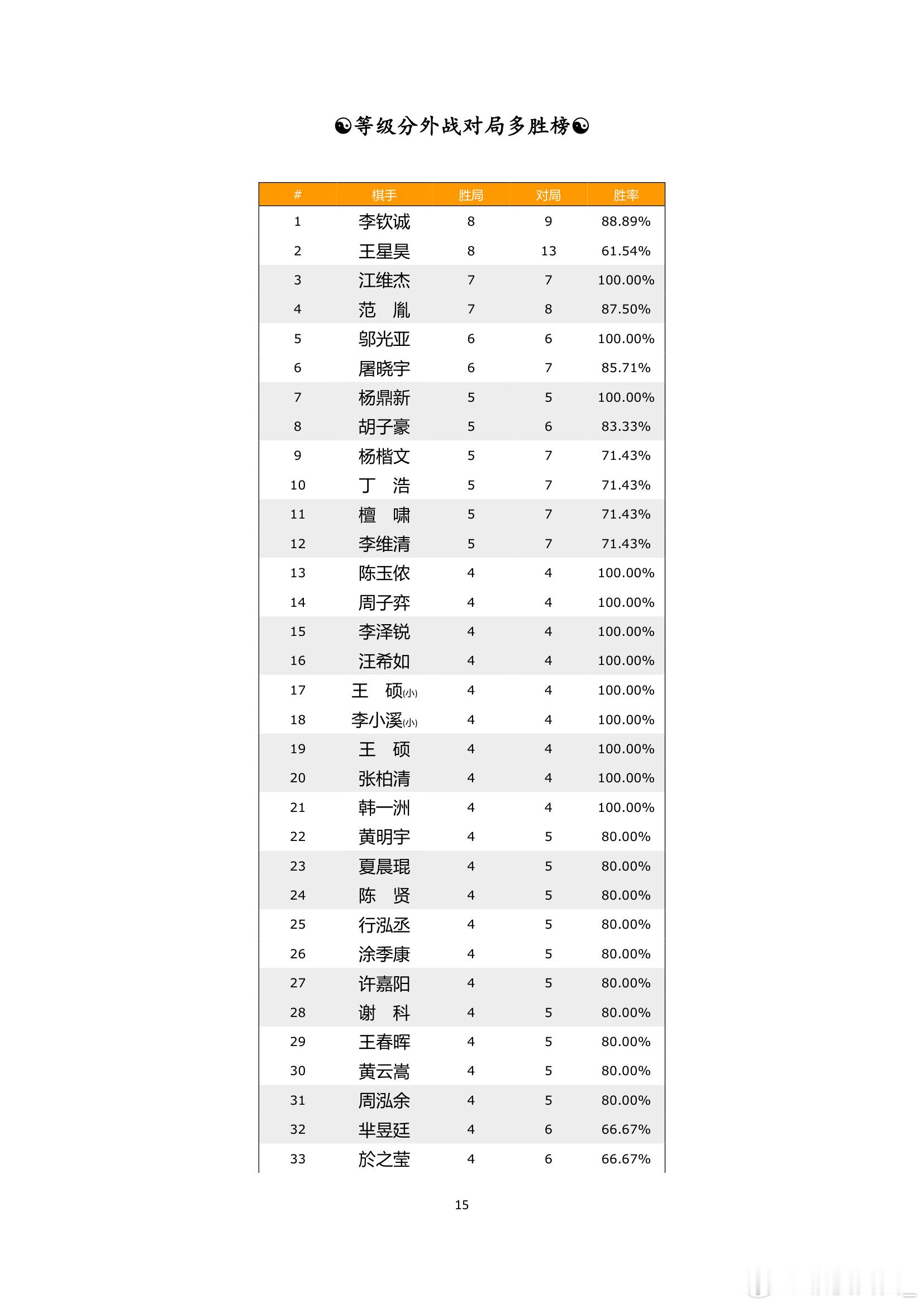 围棋历史 纵横周刊（2026-35）下 