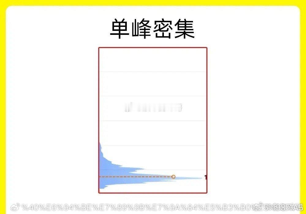 注意！市场上有一句俗语，新手看量，老手看筹码峰，真正看懂筹码峰，能琢磨出主力的意