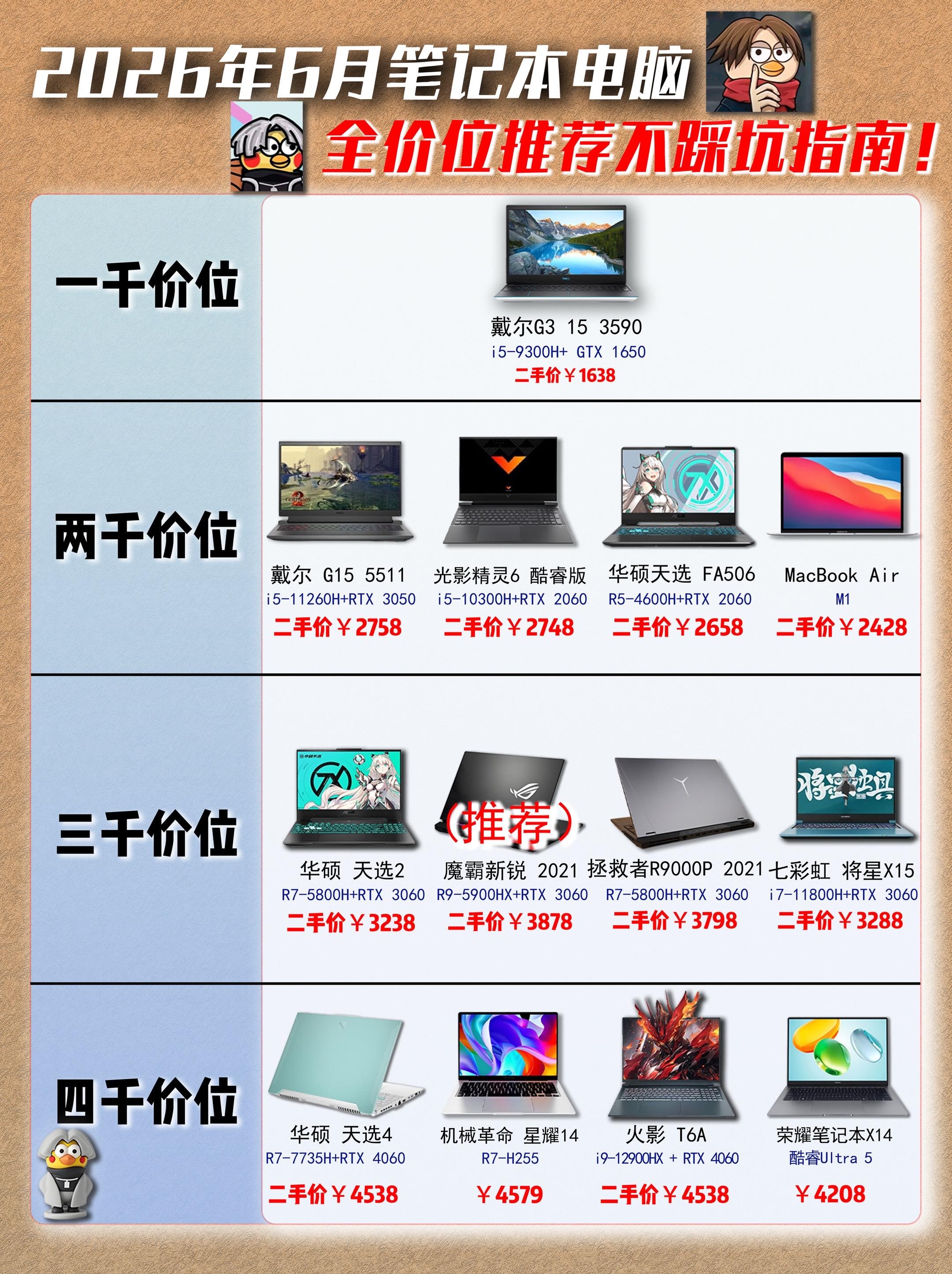 26年高考大学生笔记本电脑全价位选购推荐。26年高考大学生笔记本电脑全...