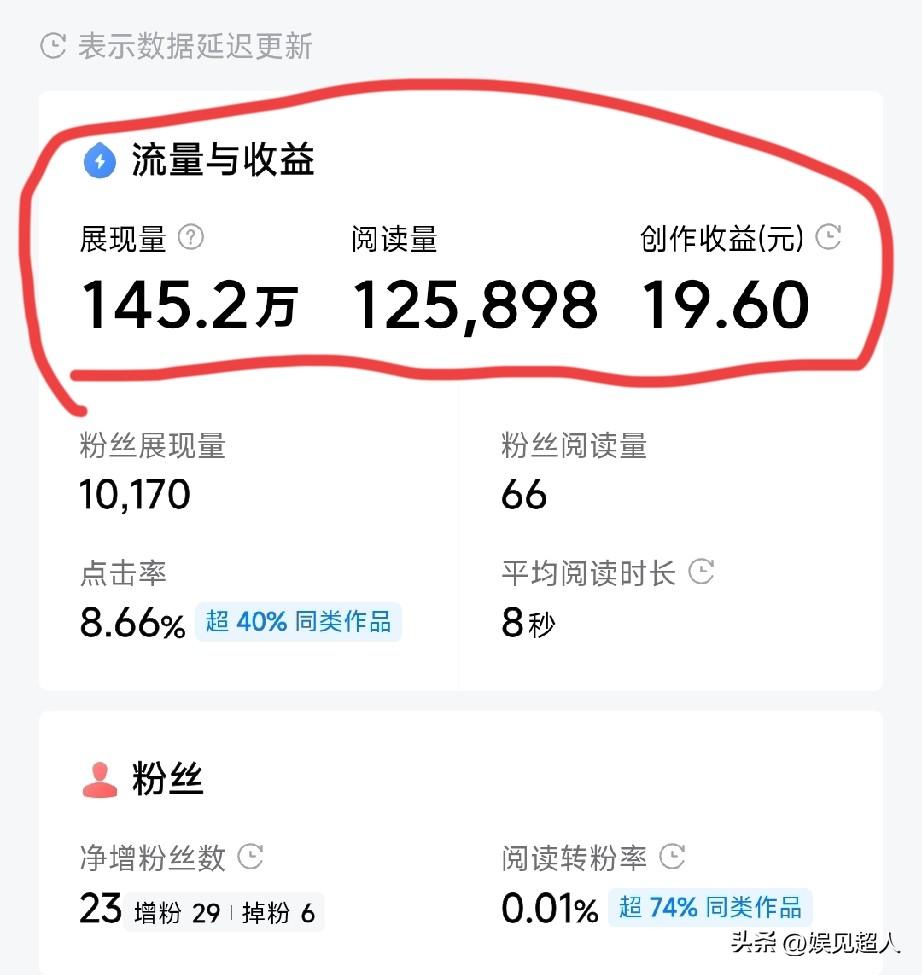 宝妈想做自媒体？不想露脸，头条真的是退路。
 
别再盯着大平台难起步了，咱们宝妈