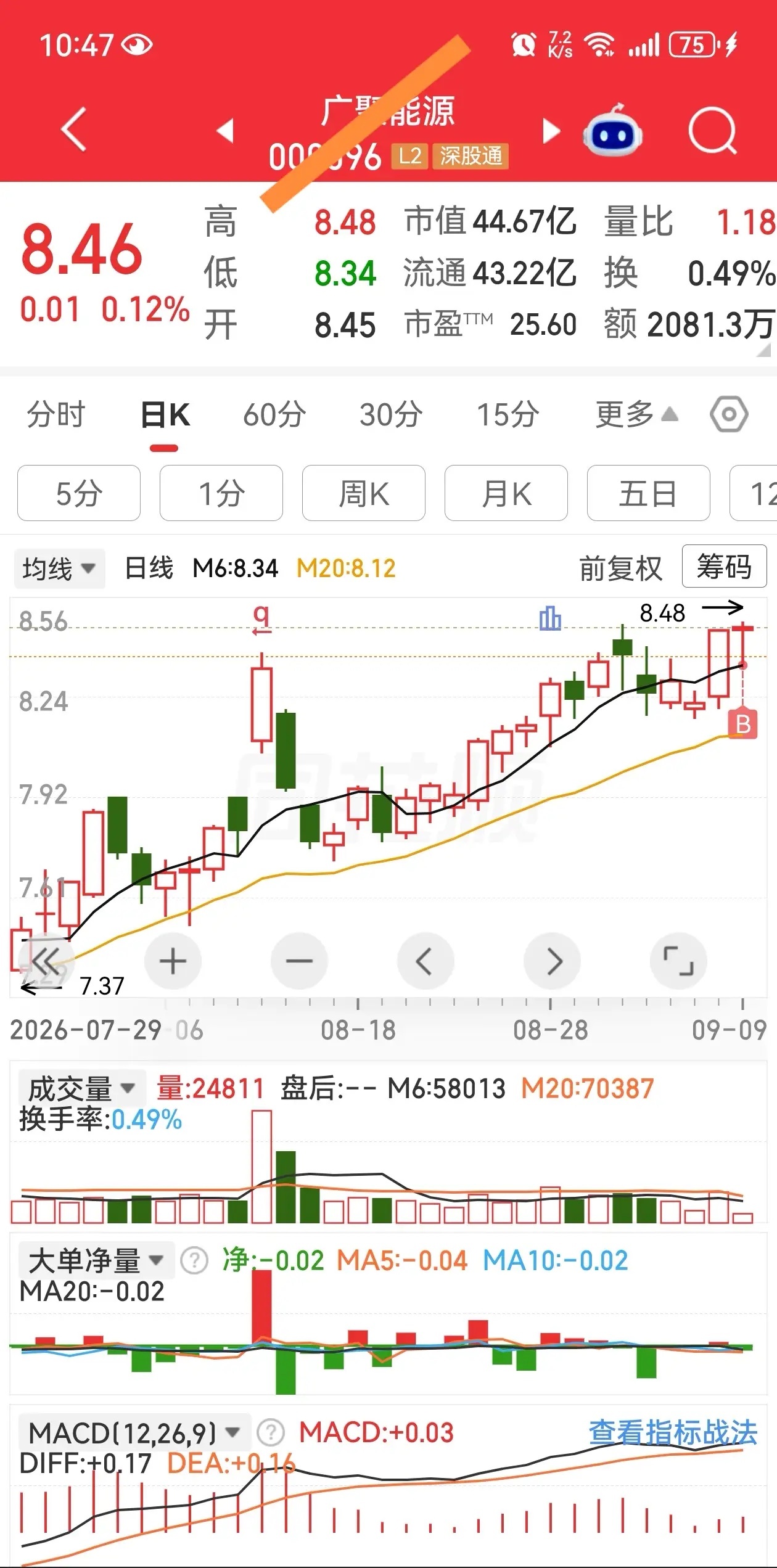 关注一下能源板块，寻找机会低吸，不要追高。 ​​​