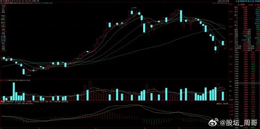 本周游资大佬的板块性调仓动作：加仓方向：本周游资没有大幅买入的板块，仅中幅加仓了