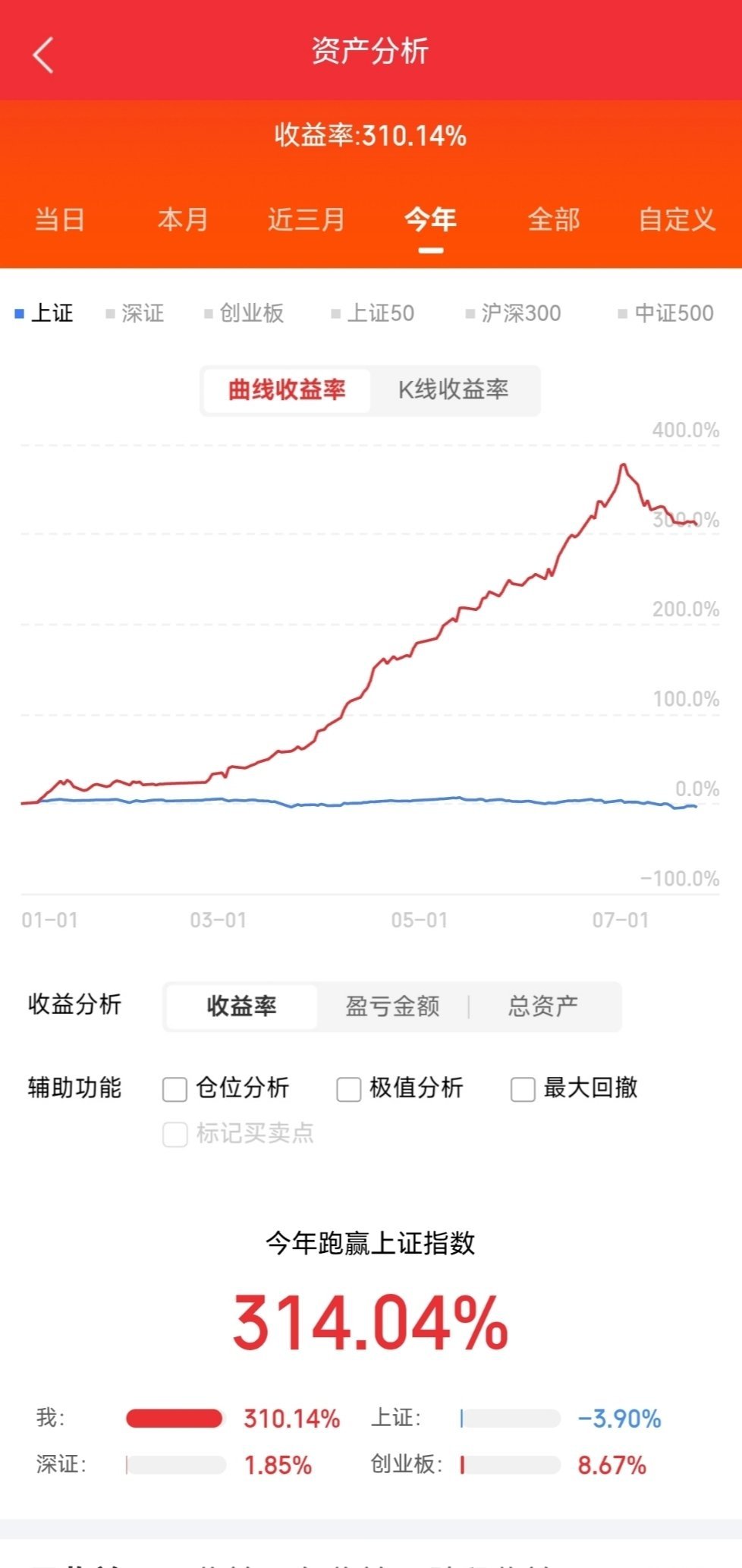 7月30日。星期四。东方财富龙虎榜。三元股份。均线上方。高开向上。返利科技。近期
