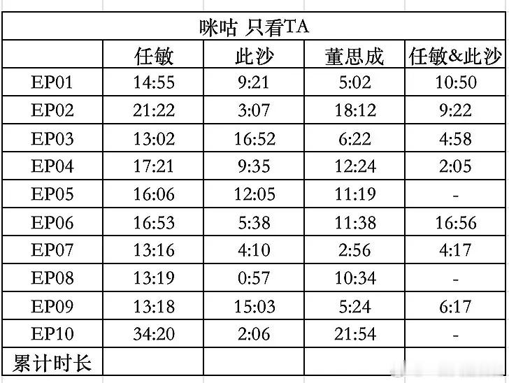 良陈美锦戏份拉表，这么早就拉表了 