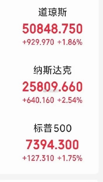 喜大普奔，昨晚外围指数大涨，今天大概是真的能用麻袋装钱了。昨晚道琼斯，纳指，标普