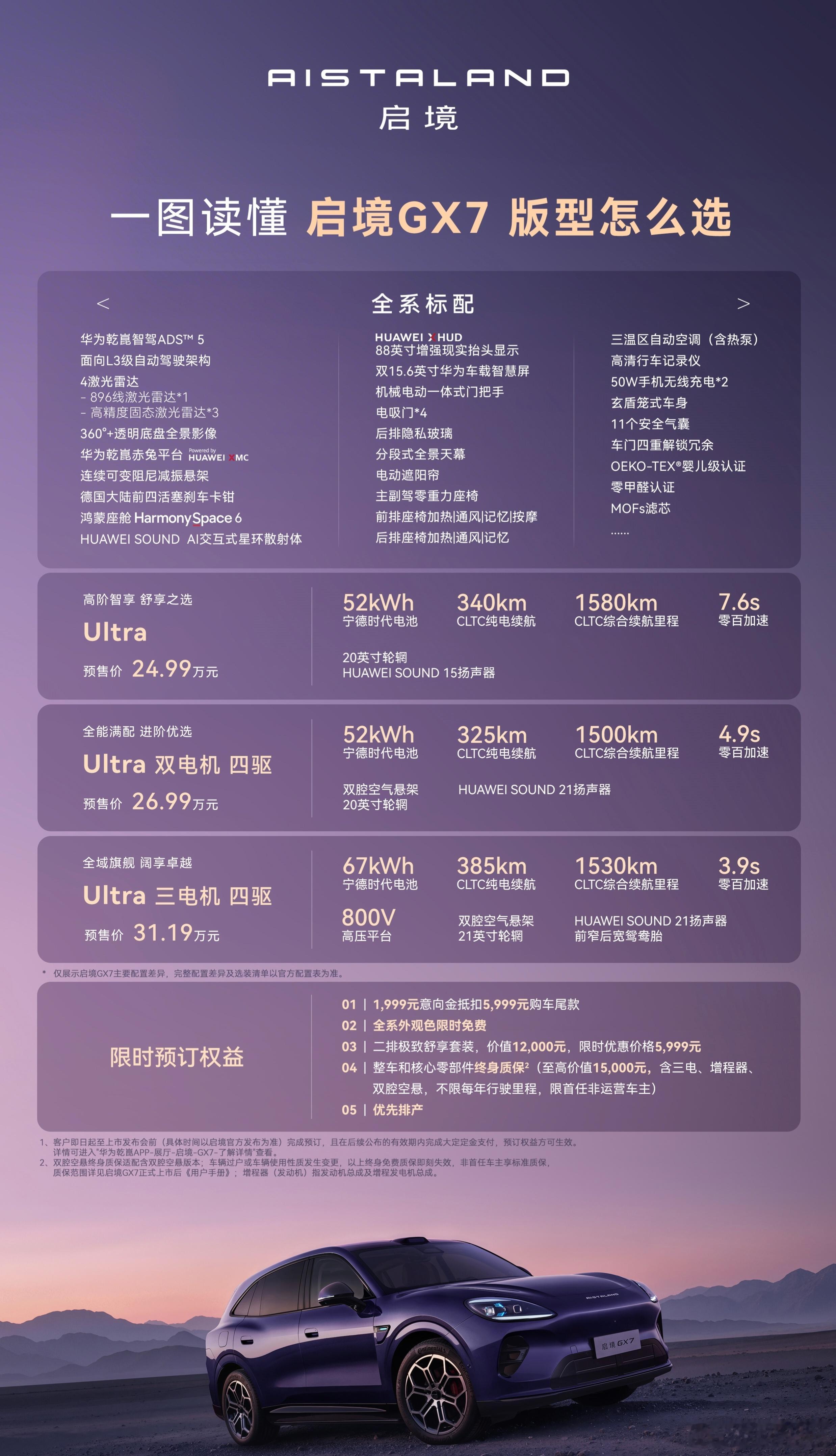 启境GX7的预售价格出来了：预售价24.99-31.19万元，这个价格大家觉得如