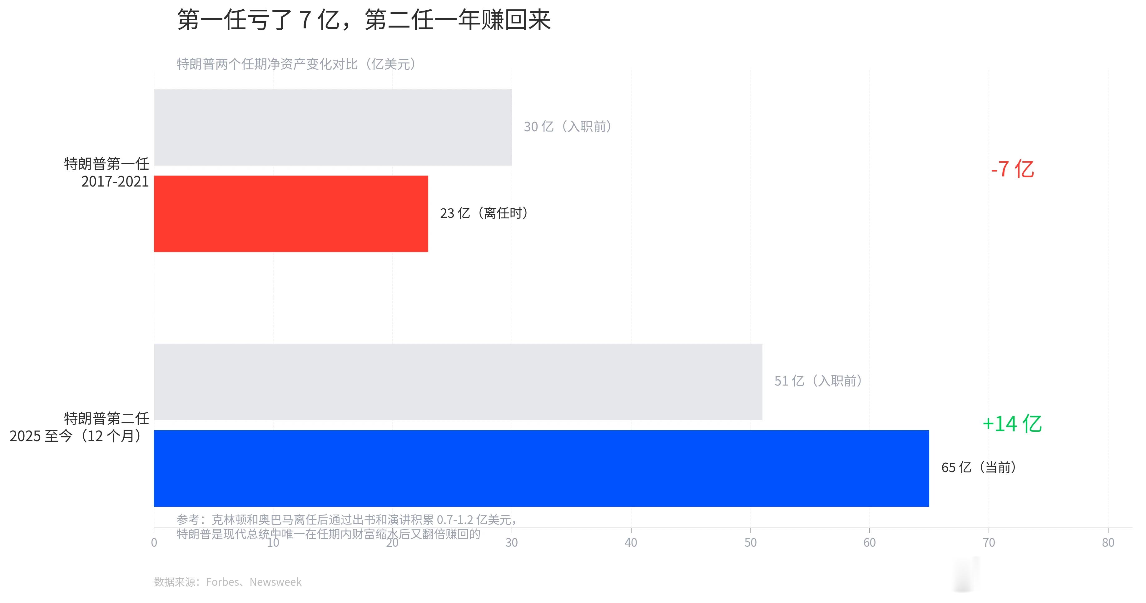 川子2025年度财务报告被曝光了，927页，跟一本书一样，重点还不是这家伙有钱，