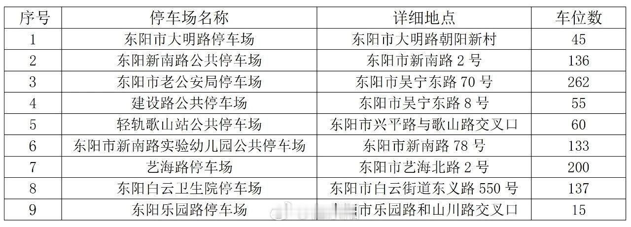 东阳身边事 为全力保障群众财产安全，尽量减少车辆受损，在防御第18号台风“沙德尔